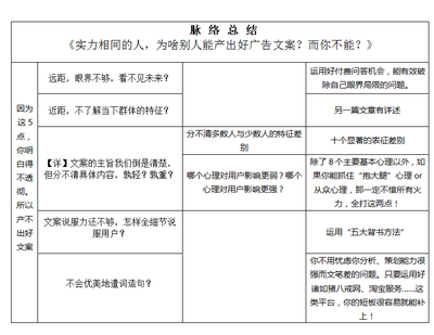 北京網站建設中，如何打造精準高效的文案？
